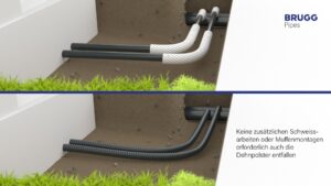 Darstellung der BRUGG Pipes CASAFLEX Anwendung: Flexible, vorisolierte Rohrleitungen für Erdverlegung ohne zusätzliche Schweißarbeiten oder Muffenmontage, inklusive Wegfall von Dehnpolstern.