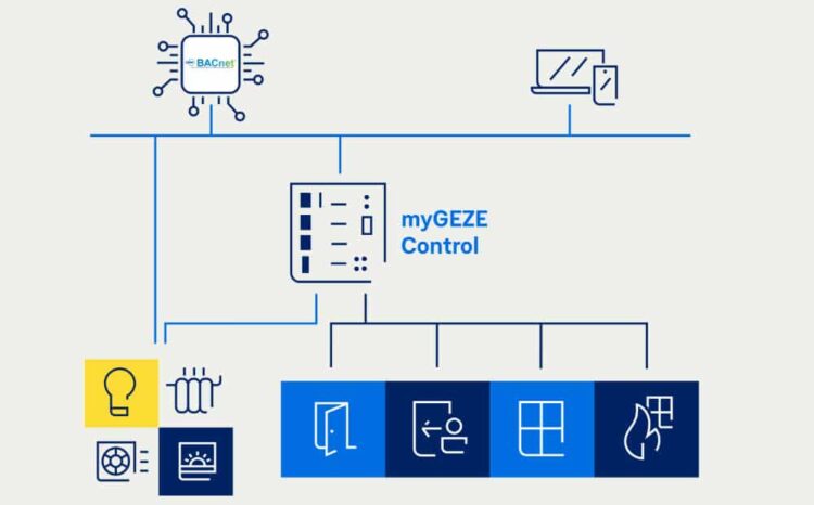 Über offene Schnittstellen können Fenster- und Türantriebe in ein Gebäudeautomationssystem eingebunden werden.