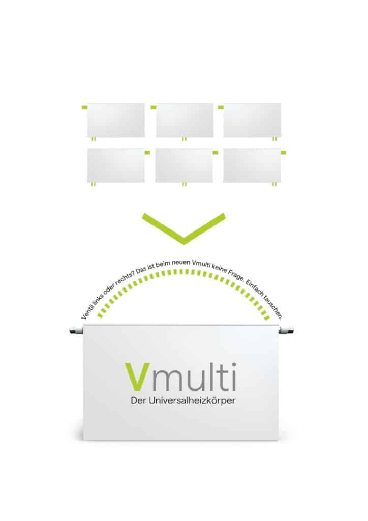 x-flair Vmulti: KERMI Wärmepumpenheizkörper für volle Flexibilität