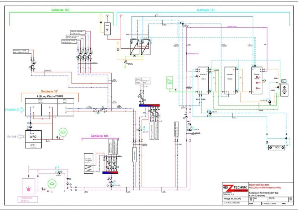 Technischer Plan der Heizungsanlage des Restaurants Kemmeriboden-Bad.