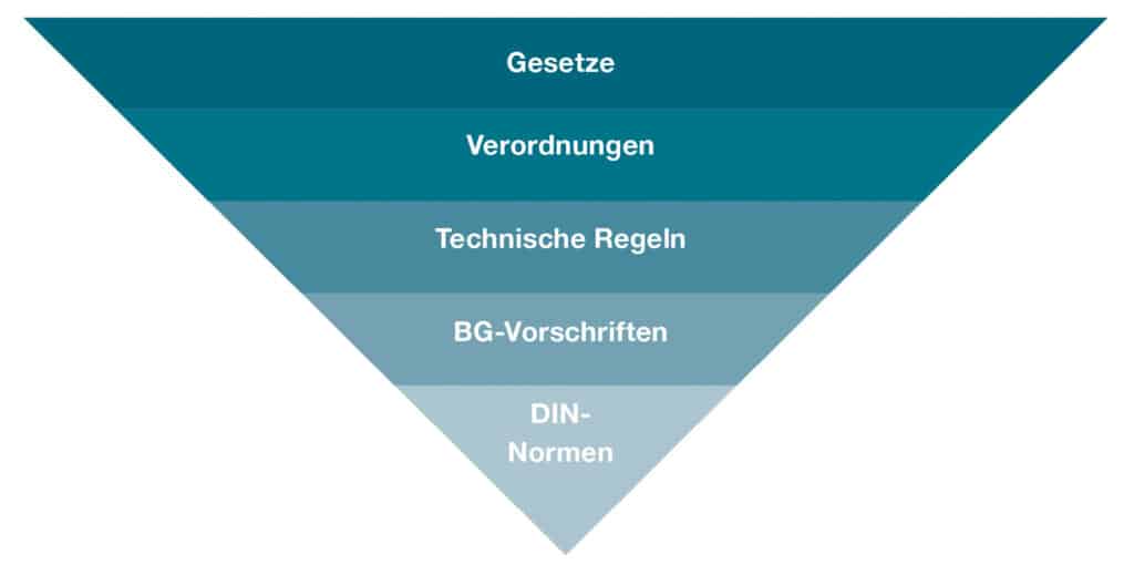 Freistehendes Systemgeländer als kollektive Absturzsicherung auf einem Flachdach.
