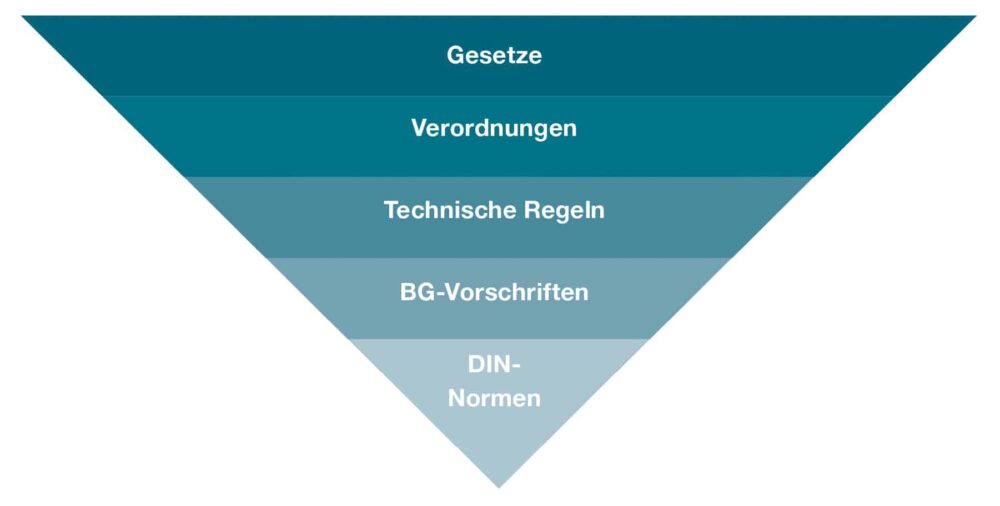 Freistehendes Systemgeländer als kollektive Absturzsicherung auf einem Flachdach.