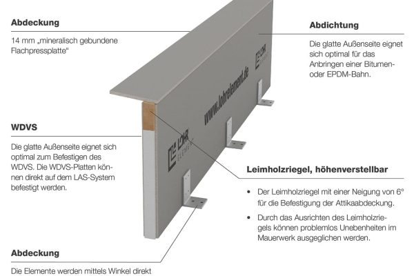 Detaillierte Aufbauübersicht LAS-AD mit Abdeckung, WDVS und höhenverstellbarem Leimholzriegel zur Montage.