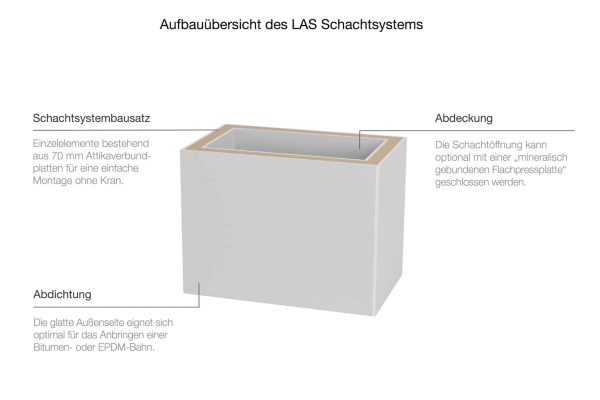 Aufbauübersicht LAS Schachtsystem