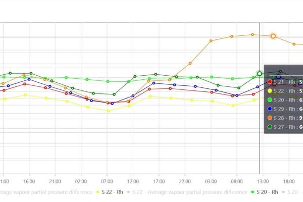 Daten Monitoringsystem