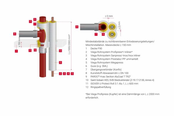 PAROC® HVAC Section Alucoat TRZ Installationsbeispiel mit nichtbrennbaren Entwaesserungsleitungen/Mischinstallation Massivdecke