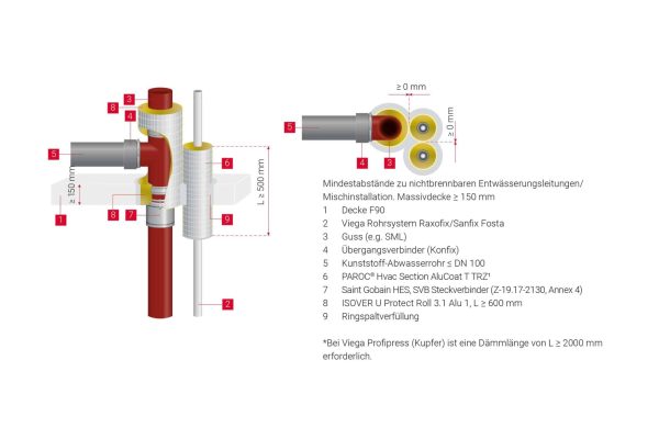 PAROC® HVAC Section Alucoat TRZ Installationsbeispiel mit nichtbrennbaren Entwaesserungsleitungen/Mischinstallation