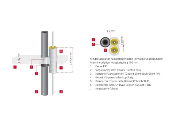 PAROC® Installationsbeispiel Massivdecke