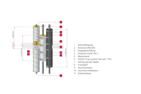 PAROC Brandschutz Anwendung an einer Massivdecke mit Hvac Section AluCoat T TRZ und Rockwool.