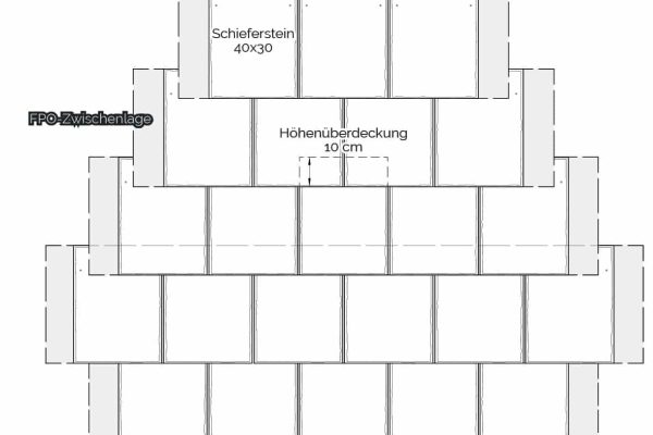 UltraRechteck-Deckung Deckschema für Schieferstein 40x30 mit regensicherer FPO-Zwischenlage bei 10 cm Überdeckung.