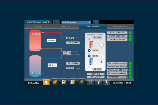 Dashboard der eXergiemaschine mit Anlagenschema, Temperaturen und Leistungsdaten zur effizienten Fernüberwachung.