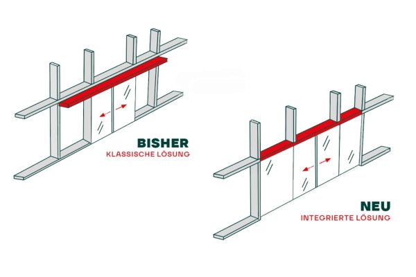 Antrieb und Fassade als integriertes System