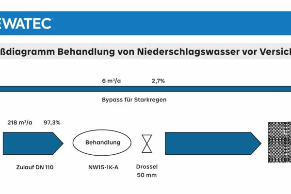 Fließdiagramm Behandlung gemäß A138