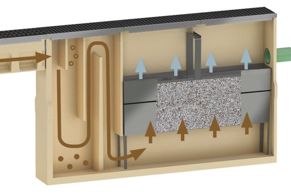 ACO DRAIN® Stormclean – lineare Regenwasserbehandlungsanlage mit angeschlossenem Rinnensystem ACO DRAIN® PowerDrain